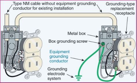 No Ground Wires 